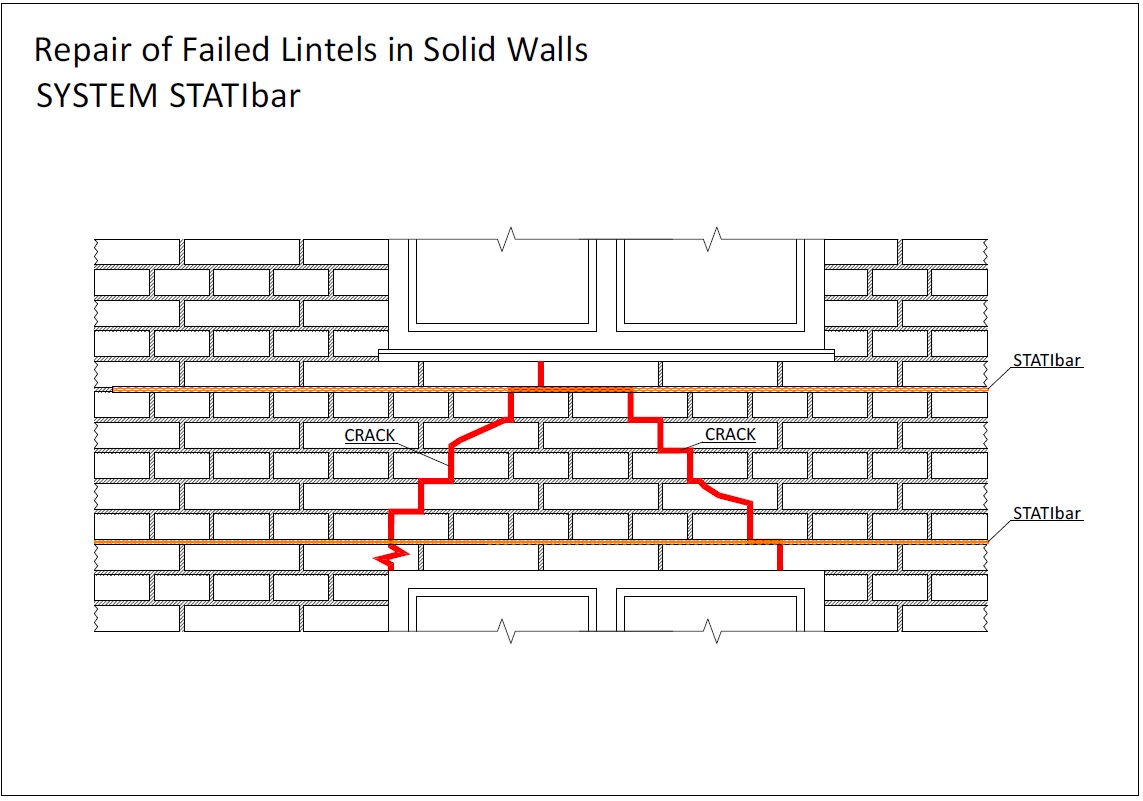 Stati-Bar Вузол 1-3 (стіни з цегли). Ремонт тріщини в стіні, підсилення цегляної стіни під віконним прорізом